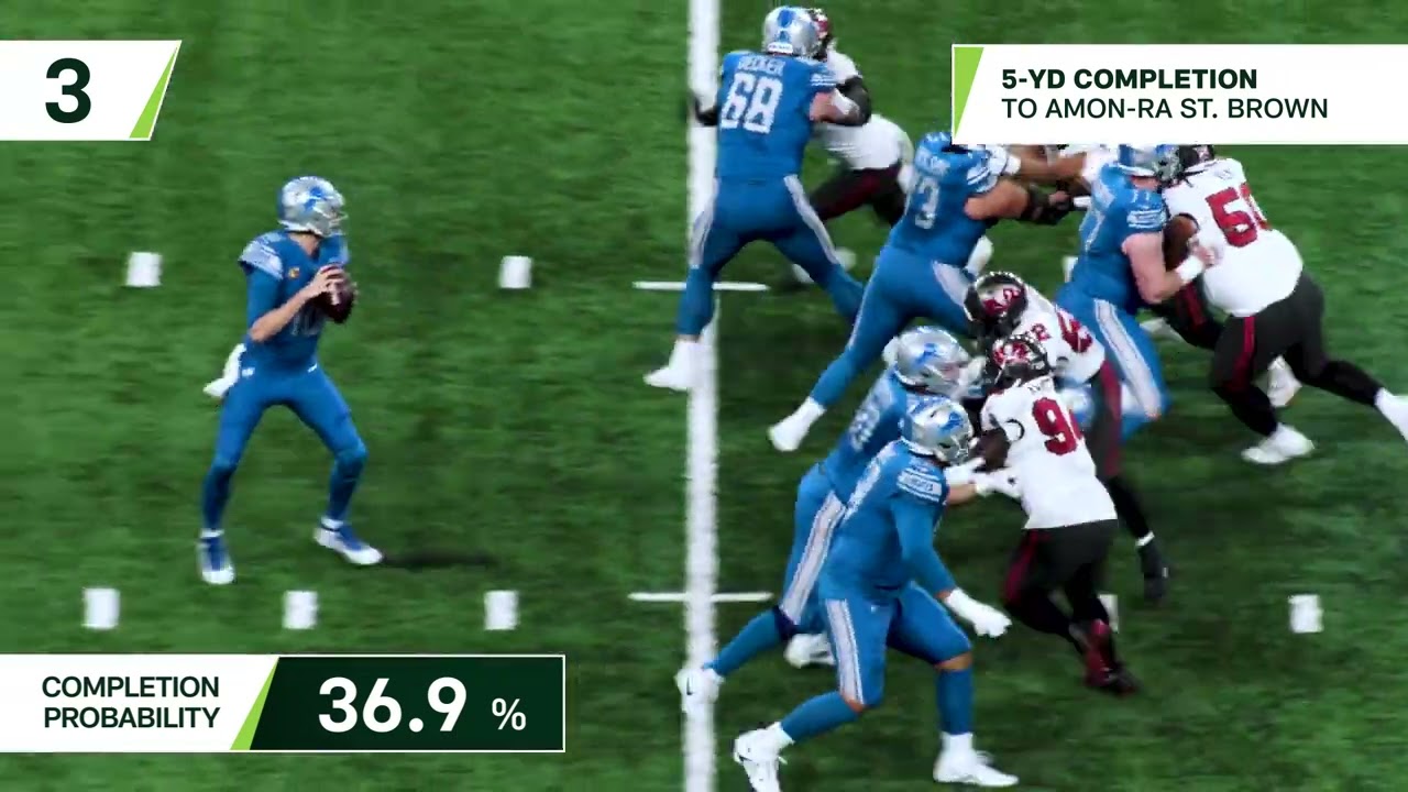Next Gen Stats: Jared Goff’s 4 most improbable completions | Divisional Round Next Gen Stats: Jared Goff’s 4 most improbable completions | Divisional Round