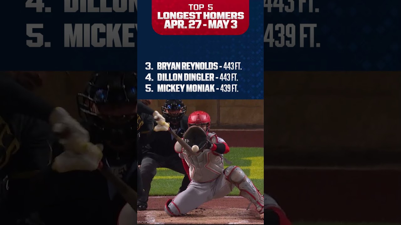 Top 5 LONGEST HOMERS OF THE WEEK! (Reynolds out to the batter eye, Okamoto digs out a 453 foot shot) Top 5 LONGEST HOMERS OF THE WEEK! (Reynolds out to the batter eye, Okamoto digs out a 453 foot shot)