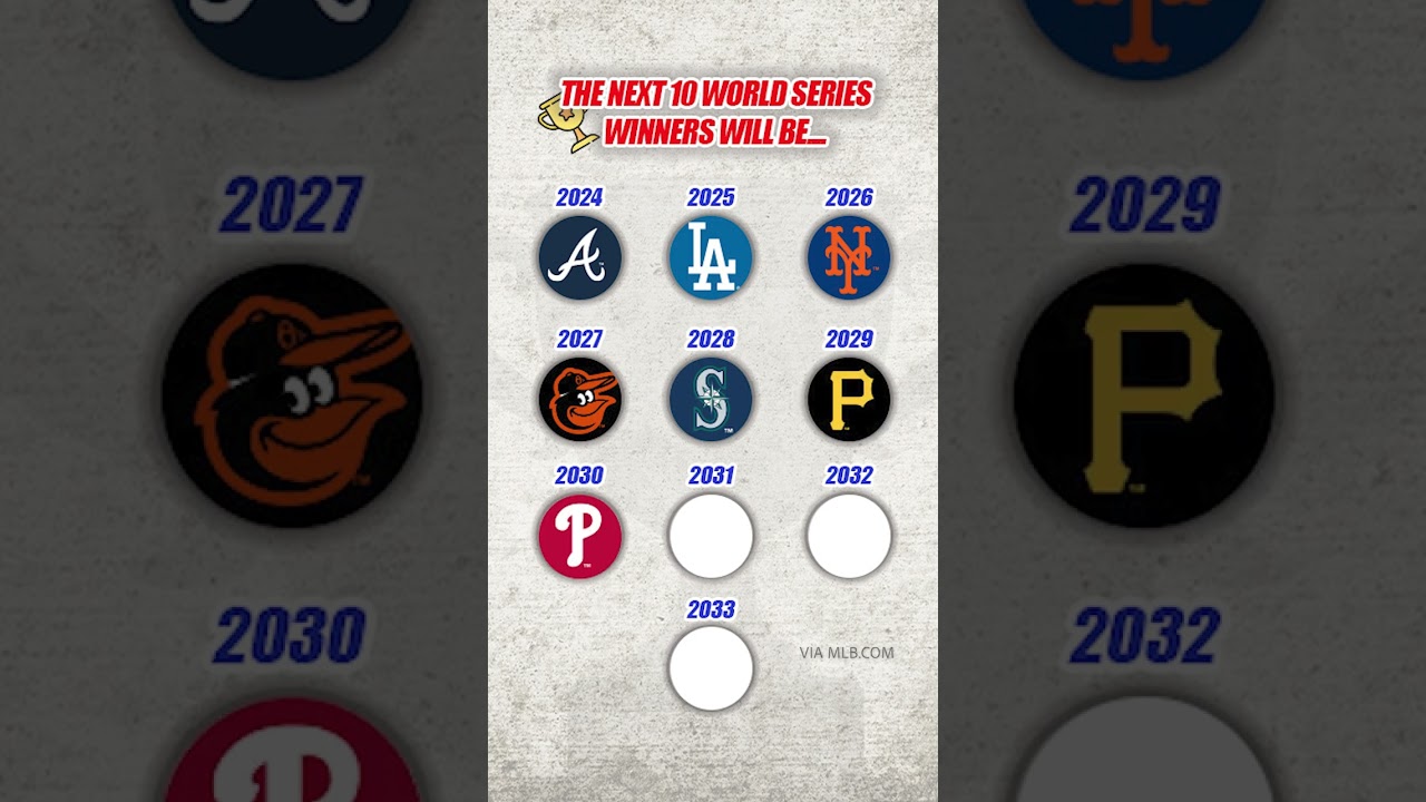 Spoiler alert! The next 10 World Series winners according to MLB.com! Spoiler alert! The next 10 World Series winners according to MLB.com!