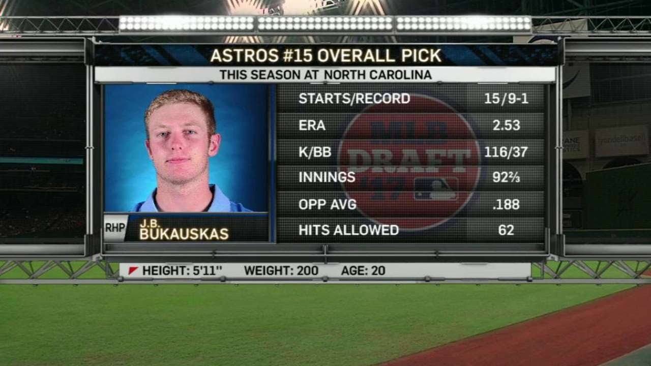 TEX@HOU: Astros draft J.B. Bukauskas 15th overall TEX@HOU: Astros draft J.B. Bukauskas 15th overall