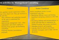 From Investment Banking To Management Consulting: A Comprehensive Guide To Making The Transition From Investment Banking To Management Consulting: A Comprehensive Guide To Making The Transition