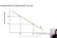 Investment Demand: Drivers, Determinants, And Implications Investment Demand: Drivers, Determinants, And Implications