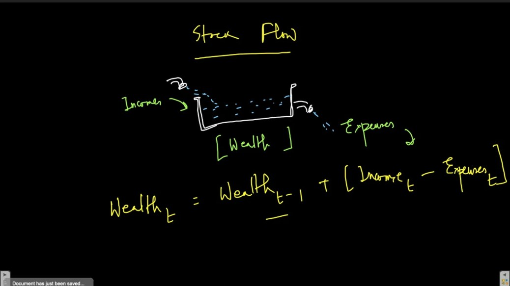 Income Inequality Wealth Inequality & Thomas Piketty Income Inequality Wealth Inequality & Thomas Piketty