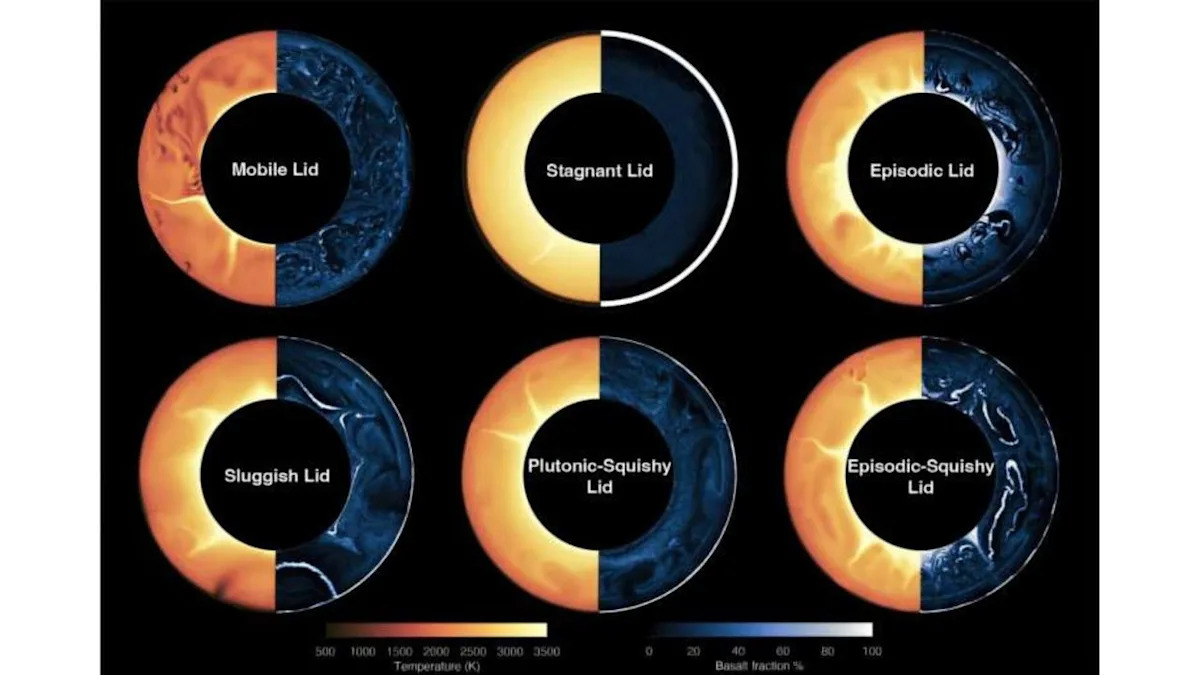 Earth’s newfound ‘episodic-squishy lid’ may guide our search for habitable worlds Earth’s newfound ‘episodic-squishy lid’ may guide our search for habitable worlds
