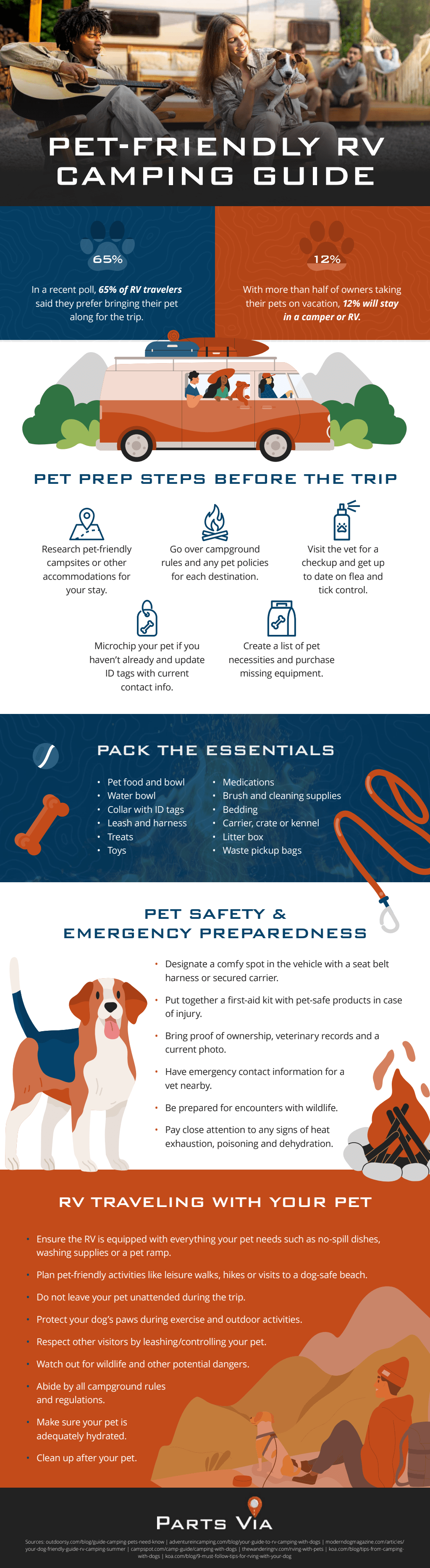 Hitting the Road with Your Pet: A Complete Guide to RV Adventures Hitting the Road with Your Pet: A Complete Guide to RV Adventures