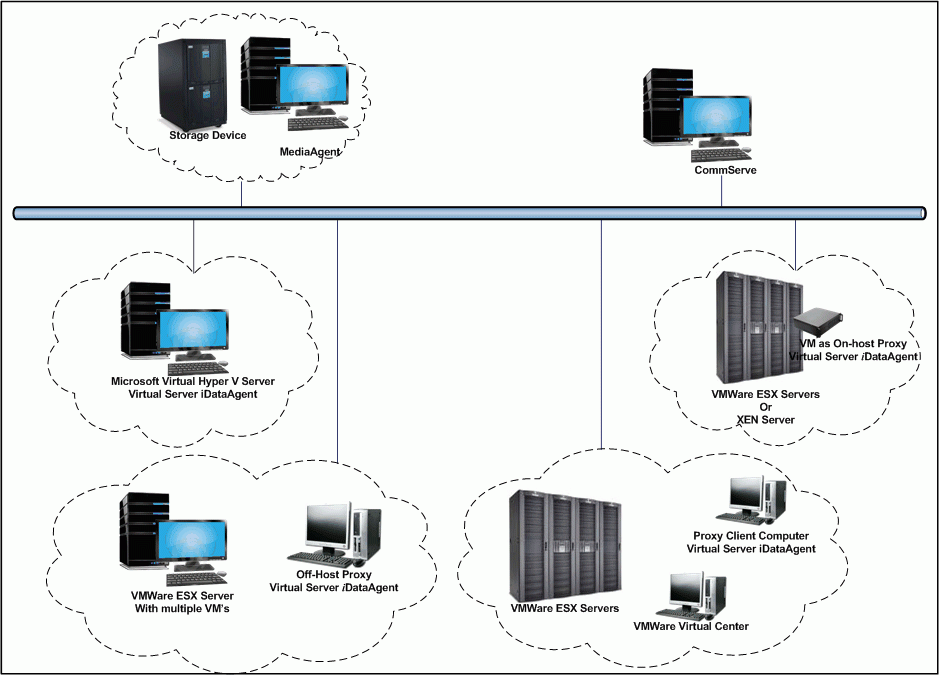 Advantages of a Virtual Machine Host Server Advantages of a Virtual Machine Host Server