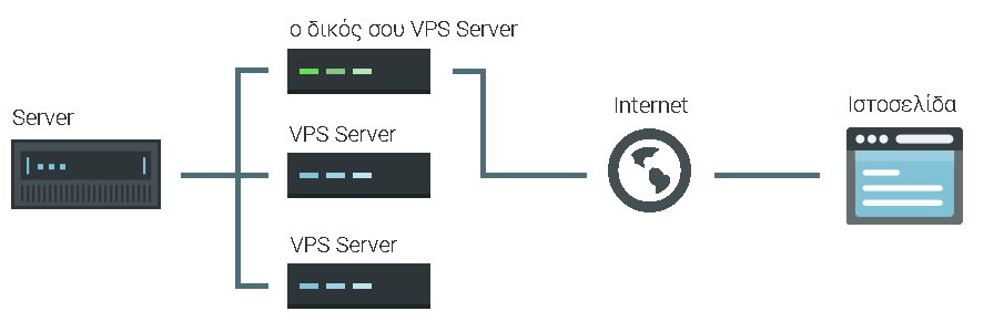 What is VPS Hosting? What is VPS Hosting?