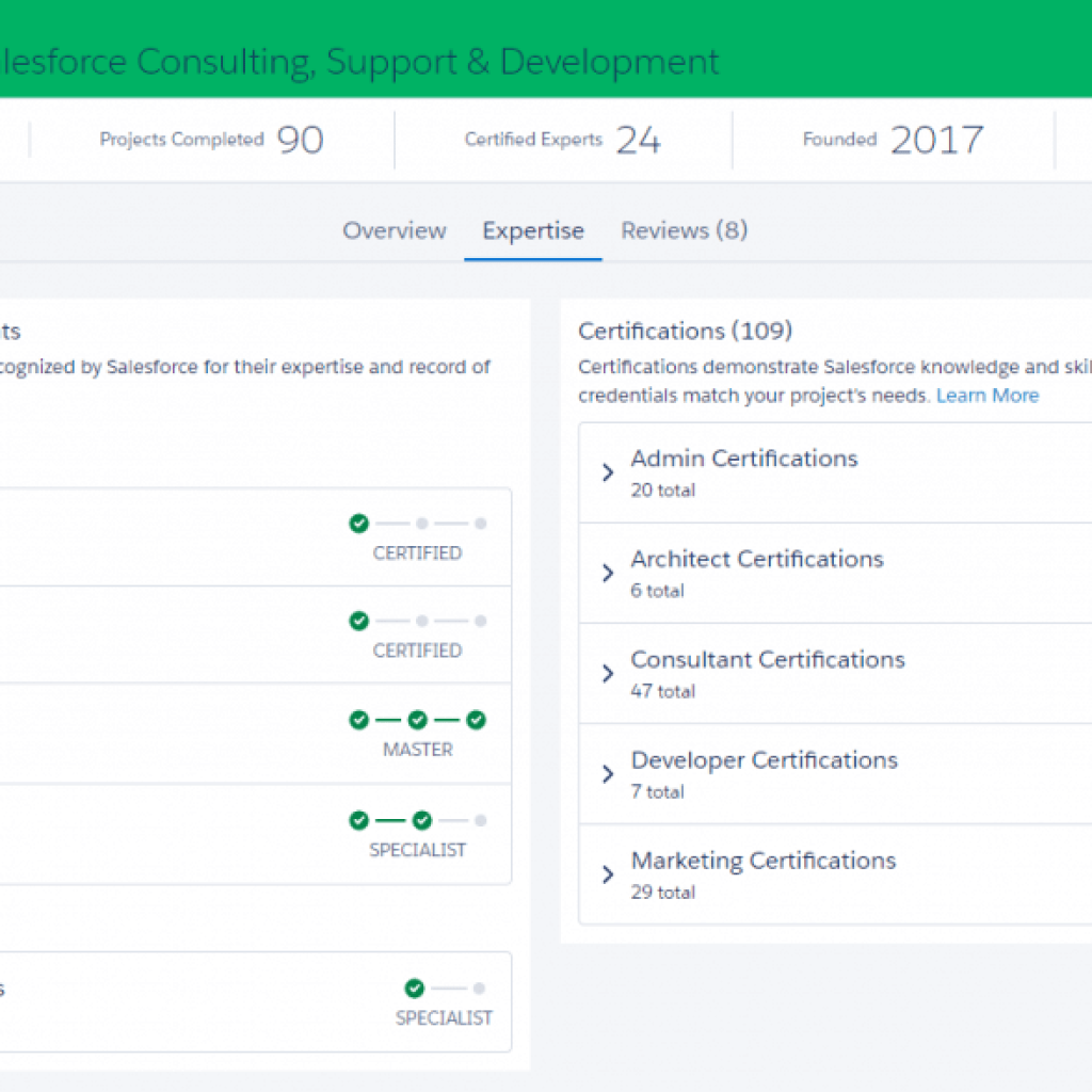 Sercante Named a Silver Salesforce Partner Sercante Named a Silver Salesforce Partner