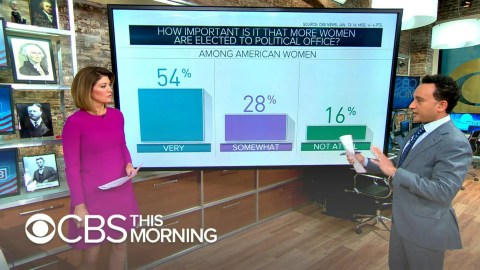 How women are impacting the midterm elections How women are impacting the midterm elections