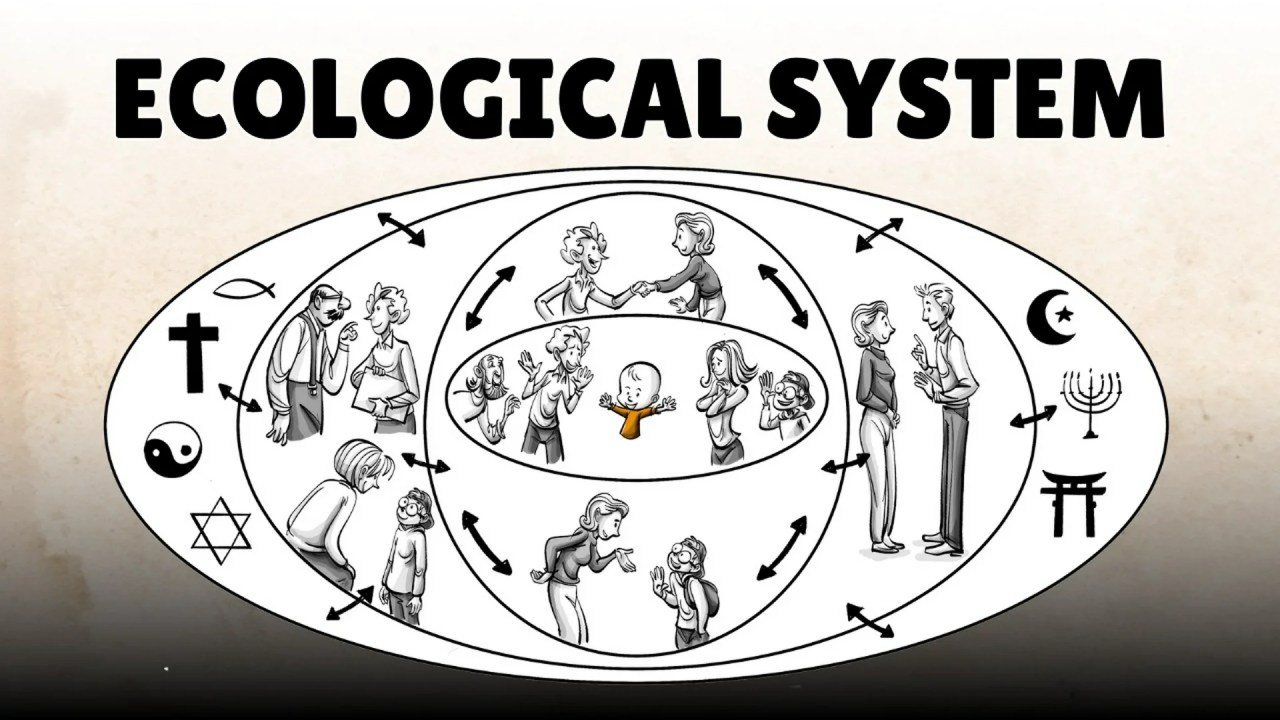 Bronfenbrenner's Ecological Systems: 5 Forces Impacting Our Lives Bronfenbrenner's Ecological Systems: 5 Forces Impacting Our Lives