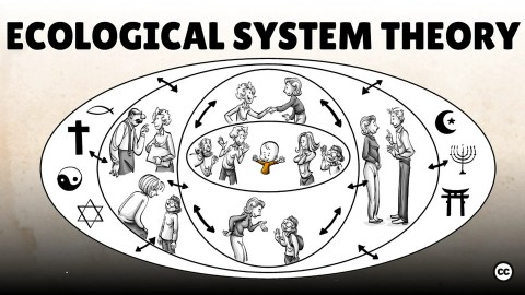 Bronfenbrenner's Ecological Systems: 5 Forces Impacting Our Lives Bronfenbrenner's Ecological Systems: 5 Forces Impacting Our Lives