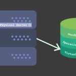 Benefits of Hosting Virtual Servers Benefits of Hosting Virtual Servers