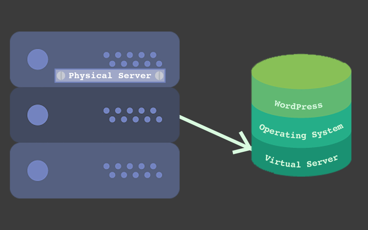 Benefits of Hosting Virtual Servers Benefits of Hosting Virtual Servers