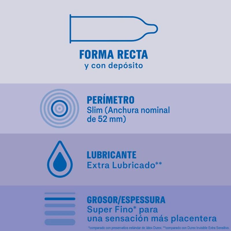 DUREX – PRÉSERVATIFS INVISIBLES EXTRA LUBRIFIÉS 12 UNITÉS