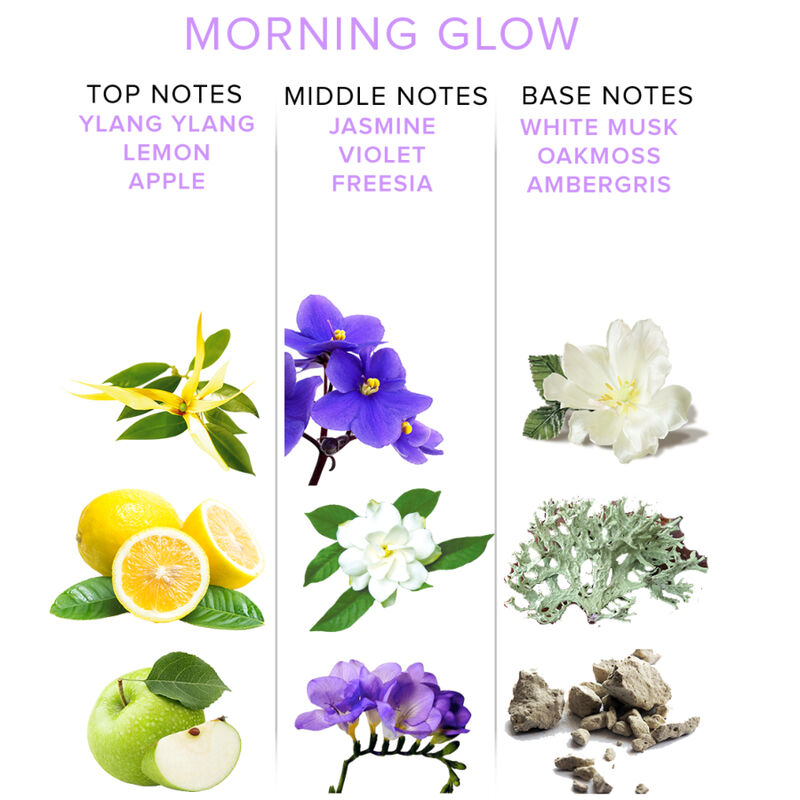 EYE OF LOVE – EOL PHR PHÉROMONE PARFUM DELUXE 50 ML – MORNING GLOW