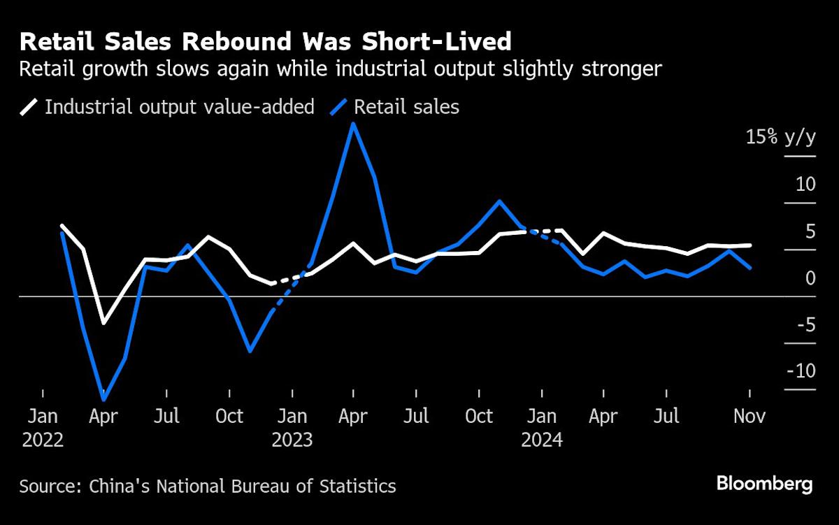 金利決定に先立って米国株の楽観的な見方が強まる:市場が一巡 金利決定に先立って米国株の楽観的な見方が強まる:市場が一巡