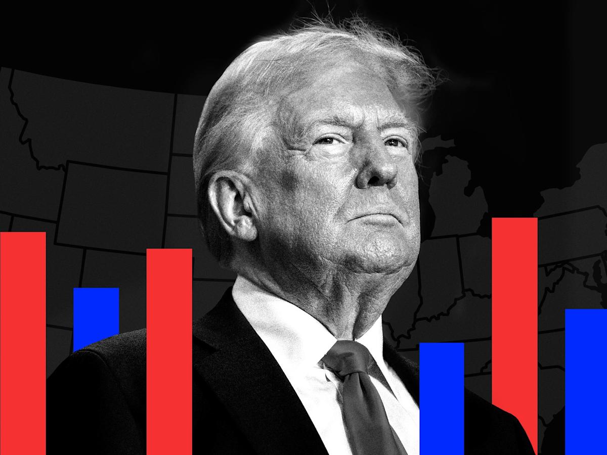 株式市場のトランプ新婚旅行は険悪になりつつある 株式市場のトランプ新婚旅行は険悪になりつつある