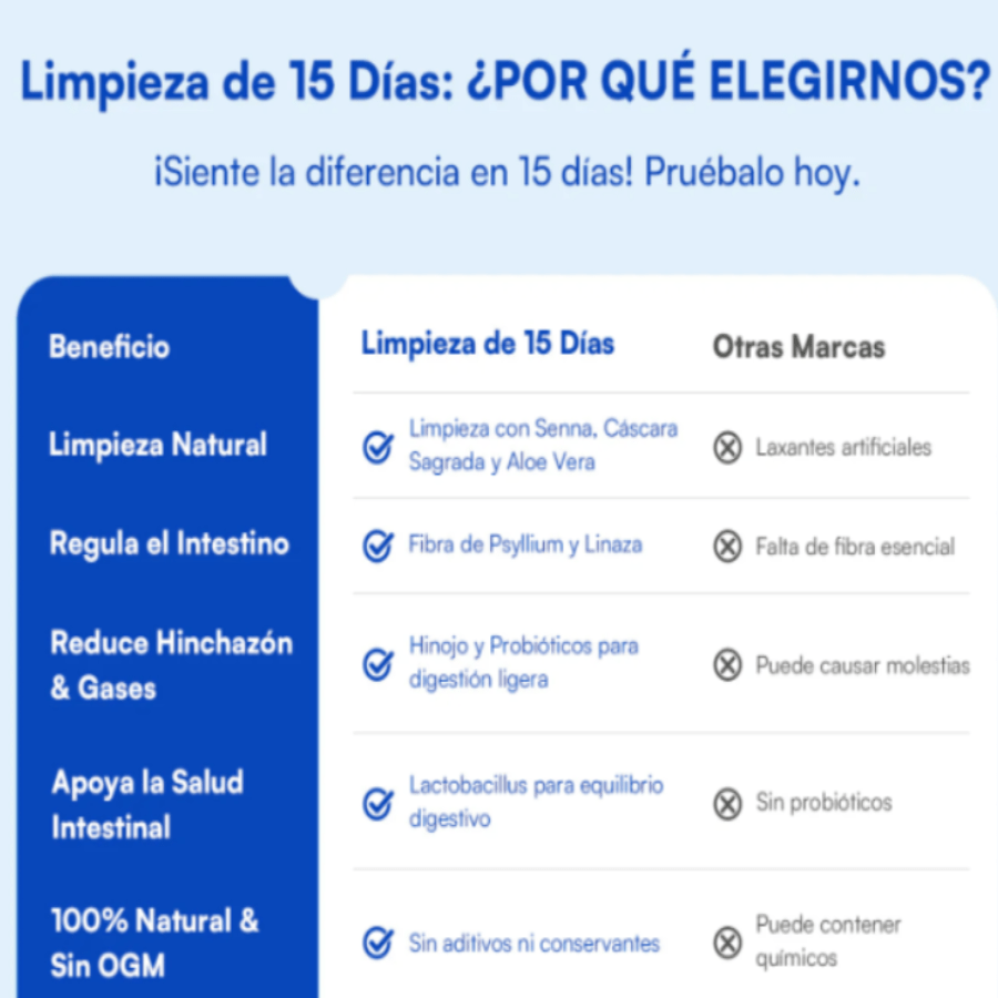 Suplemento Zetsy Limpieza 15 Dias Digest