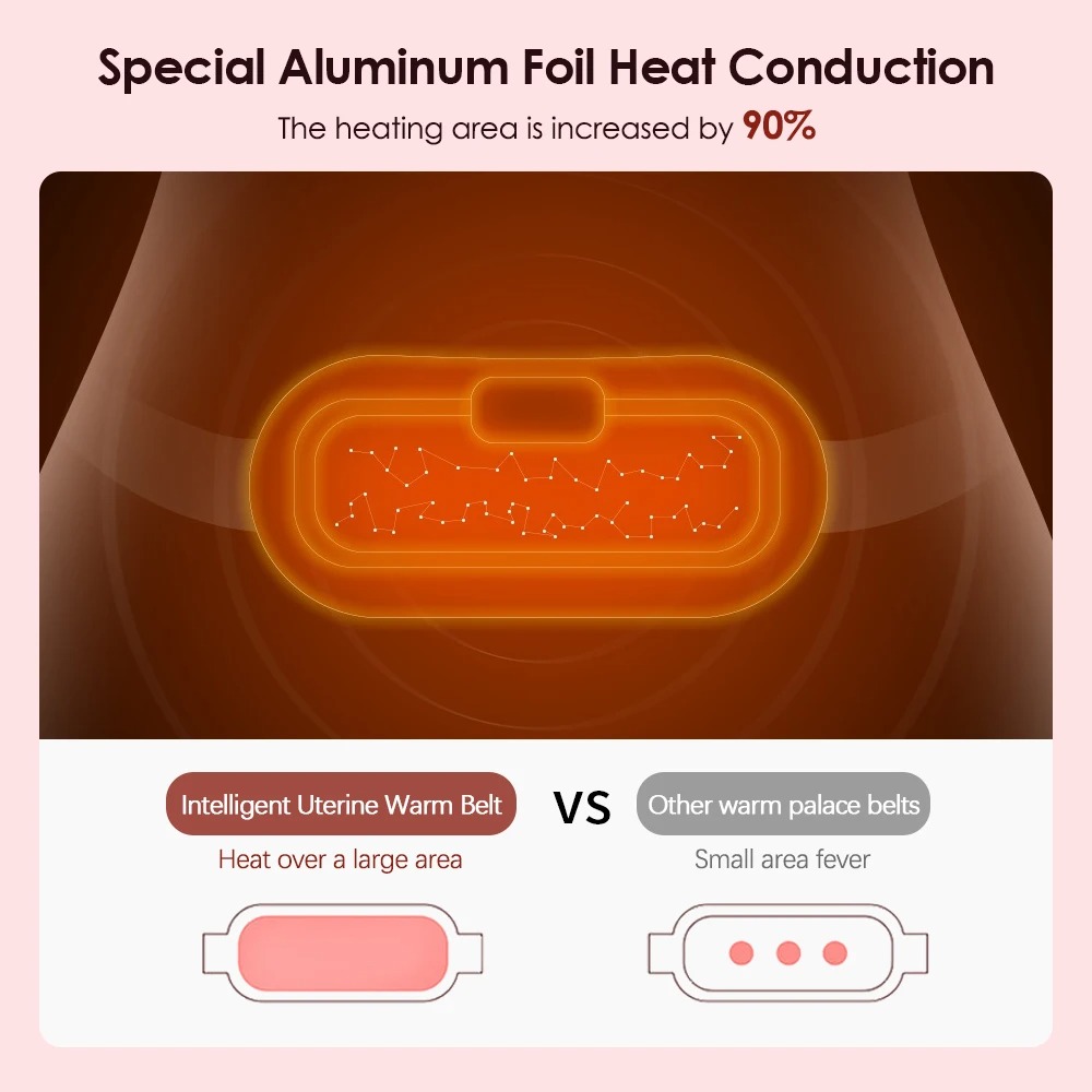 Almohadilla Térmica para Cólicos