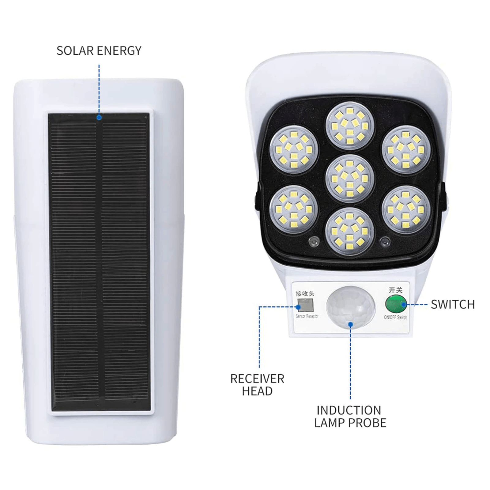 LUZ TIPO CAMARA