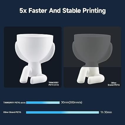 Filamento PETG de 0.069 pulgadas, TINMORRY PETG-Eco – Filamento de impresora 3D compatible con impresora 3D Bambu FDM, carrete de 2.2 libras, color
