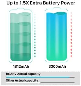BOANV – Batería de repuesto de 0 ciclos para iPhone 8, (nueva versión 2023), ultra alta capacidad, nueva batería de repuesto de 0 ciclos para iPhone