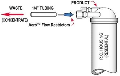 Premier Restrictor de flujo capilar de ósmosis inversa para membrana de 35, 50, 75 o 100 GPD (50 GPD) paquete de 1