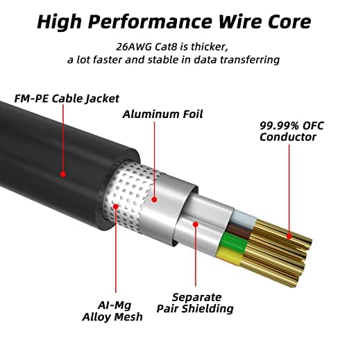 Cable Ethernet Cat 8, 30 pies de alta velocidad, resistente, 26 AWG, cable de red LAN Cat8 de 40 Gbps, 2000 Mhz con conector RJ45 chapado en oro,