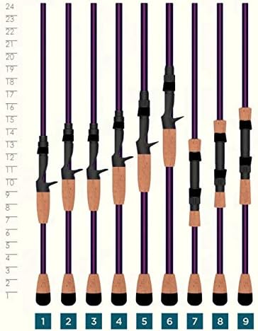 St Croix Mojo Bass – Cañas para pesca con anzuelo