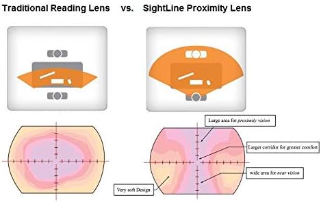 Sightline Multifocus – Gafas de lectura 6000 Gunmetal con aumento de 2.50
