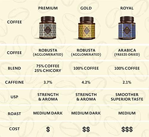 Octavius Royal Instant Coffee, café molido indio de tostado medio oscuro, perfectamente equilibrado, siempre suave, fabricado con granos 100% del