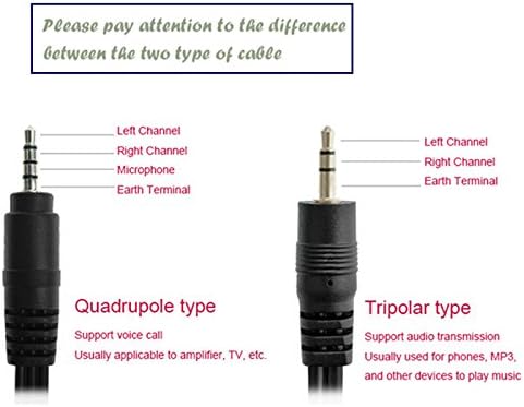 3.5mm to 3 RCA AV TV Cable, MaxLLTo Audio Video Cord Lead for Sony DCR-TRV480 DCR-TRV460 DCR-TRV360 DCR-TRV350 e – 5 Feet