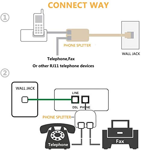 Uvital Adaptador de pared dúplex RJ11, divisor de línea de teléfono duplex, enchufe de pared de 1 a 2 convertidores modulares para oficina, hogar,