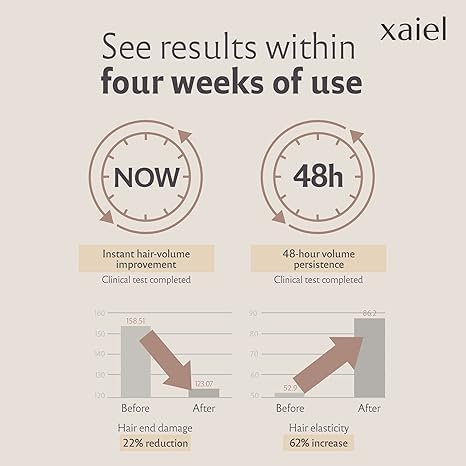 Xaiel – Acondicionador de folículo profundo  Aumenta el volumen y el brillo  Hidratante, reparador para cabello seco y dañado  Con biotina,