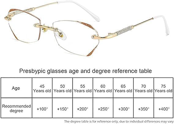 Glassesify – Lentes de lectura para mujer, sin marco, antiluz azul, sin montura