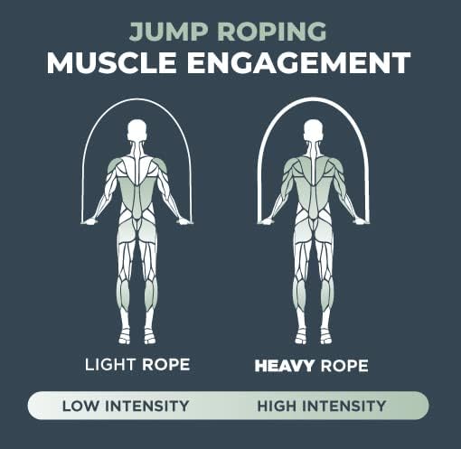 Elite Jumps – Cuerdas de salto de PVC de 0.236 pulgadas para fitness, cuerda de boxeo ajustable para interiores y exteriores con asas irrompibles y