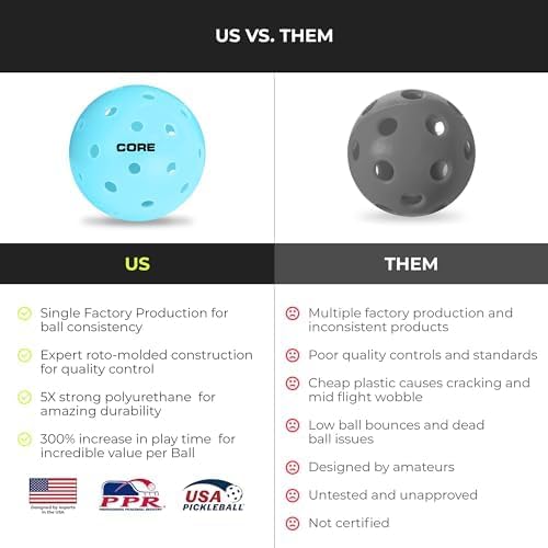 CORE Pickleball Pelotas para profesionales y todos los niveles de juego  Pelotas de pickleball duraderas aprobadas por Pickleball de Estados Unidos