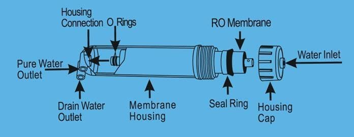 Geekpure Membrana RO de ósmosis inversa 100 GPD Reemplazo del filtro de agua-Certificado NSF (1)