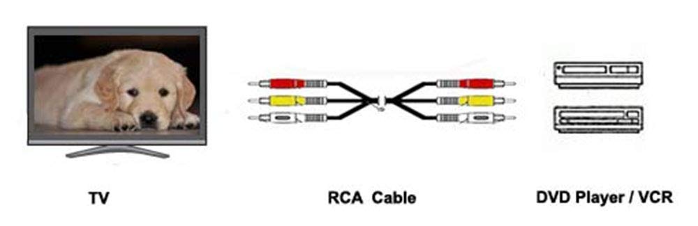 Cable de audio y vídeo RCA bañado en oro MMx3, por iMBAPrice