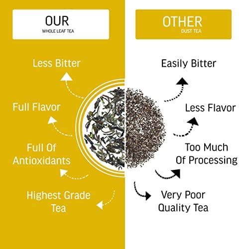 Teacurry Té de fertilidad para hombres (paquete de 1 mes, 30 bolsas de té) – Té de fertilidad para hombres, té de hierbas naturales para apoyar la