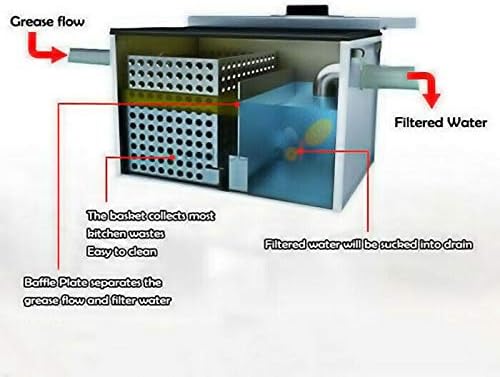 Interceptor de trampa de grasa de acero inoxidable, interceptor de trampa de grasa para aguas residuales de agua y aceite de cocina con filtro de