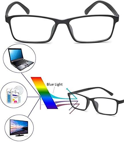 Lentes de miopía con filtro de luz azul para miopía, 1.75 de fuerza, para hombres y mujeres, antifatiga ocular, bloqueo UV, lentes de miopía