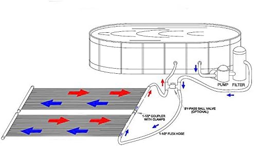XtremepowerUS Sistema de calefacción del panel solar de la piscina enterradasobre tierra 28″ x 20′