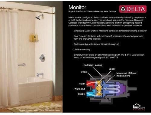 Delta Faucet T14255-CZLHP 14 Series Less Handle Victorian Monitor Shower Trim, Champagne Bronze