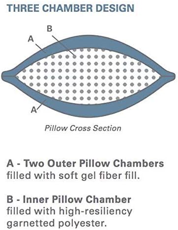 Standard Textile Chamberfirm – Juego de 2 almohadas alternativas (estándar)