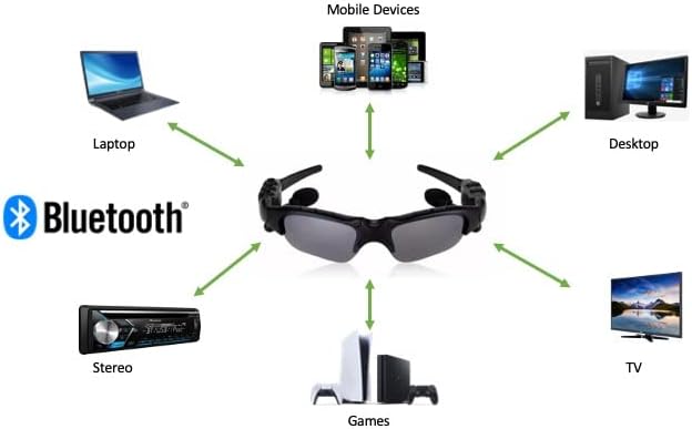 Gafas de sol deportivas inteligentes con protección UV y Bluetooth inalámbrico para auriculares manos libres