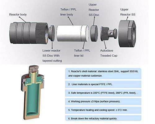 PTFE – Reactor de autoclave de síntesis hidrotérmica de 3 Mpa, resistencia de alta presión para ácido fuerte, disolvente orgánico, material