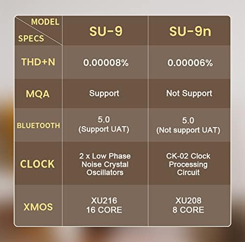 S.M.S.L SU-9n ES9038PRO XMOS XU208 Bluetooth 5.0 SMSL DSD512 RCAXLR LDAC APTXHD Decodificador de audio de alta resolución DAC