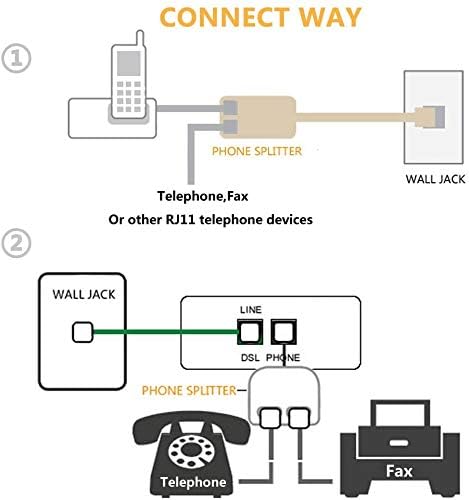 Uvital Adaptador de pared dúplex RJ11, divisor de línea de teléfono duplex, enchufe de pared de 1 a 2 convertidores modulares para oficina, hogar,