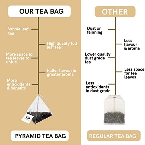 Teacurry Té de fertilidad para hombres (paquete de 1 mes, 30 bolsas de té) – Té de fertilidad para hombres, té de hierbas naturales para apoyar la